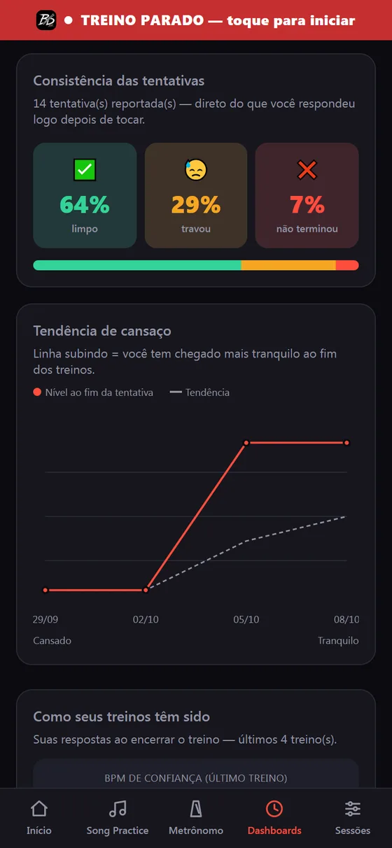 Consistência das tentativas: limpo, travou, não terminou