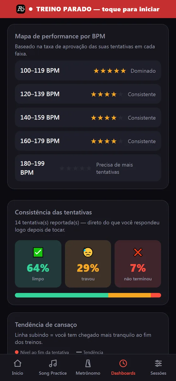 Mapa de performance por faixa de BPM