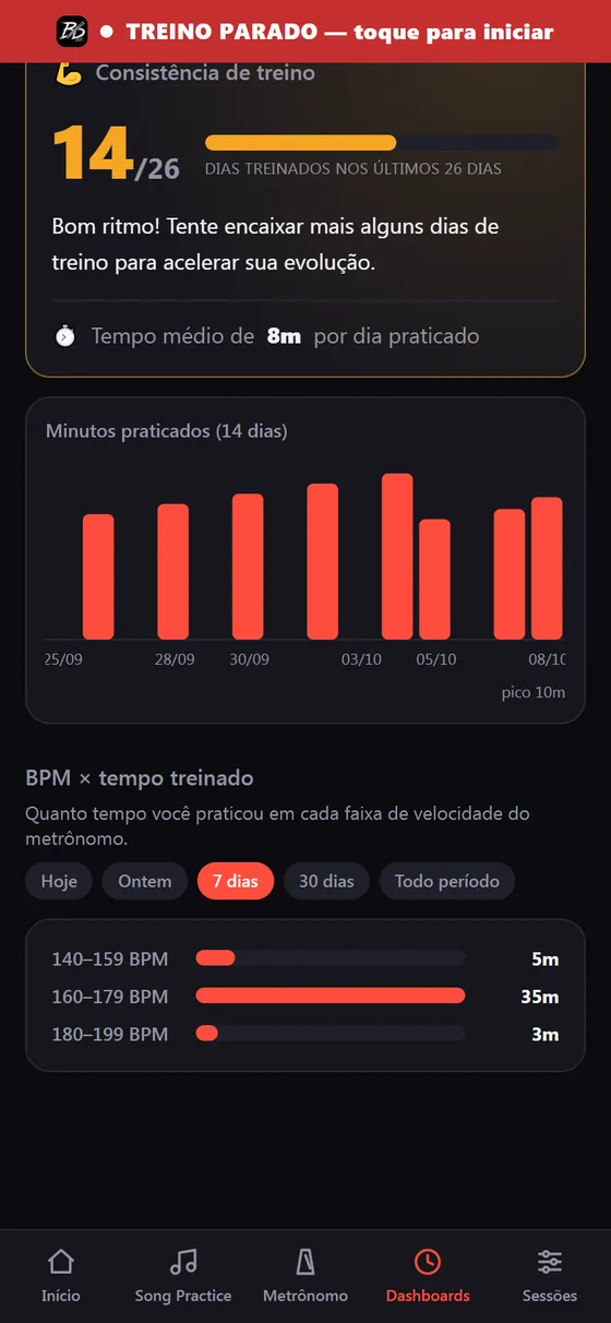 Tempo treinado em cada faixa de BPM